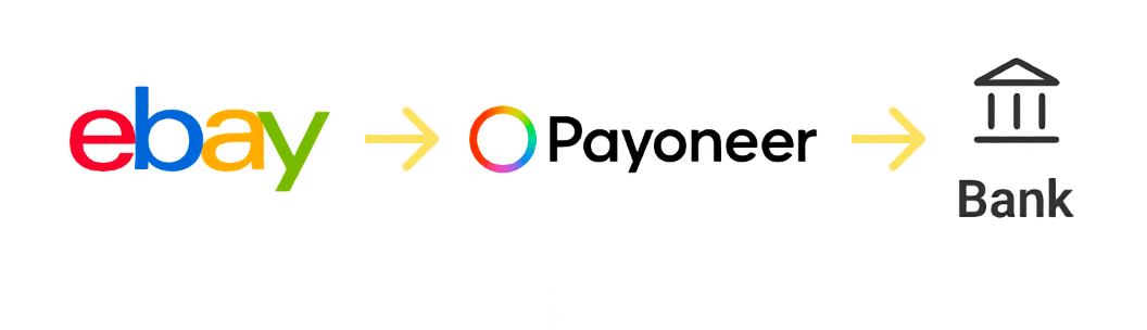 eBayではPayoneerのアカウントが必須になります。