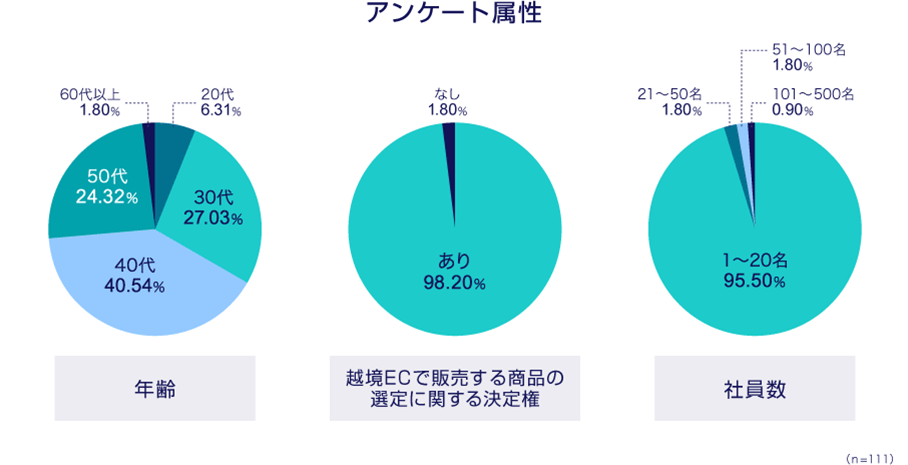 アンケート属性